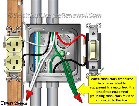 bare ground wires junction box|no ground wire for metal box.